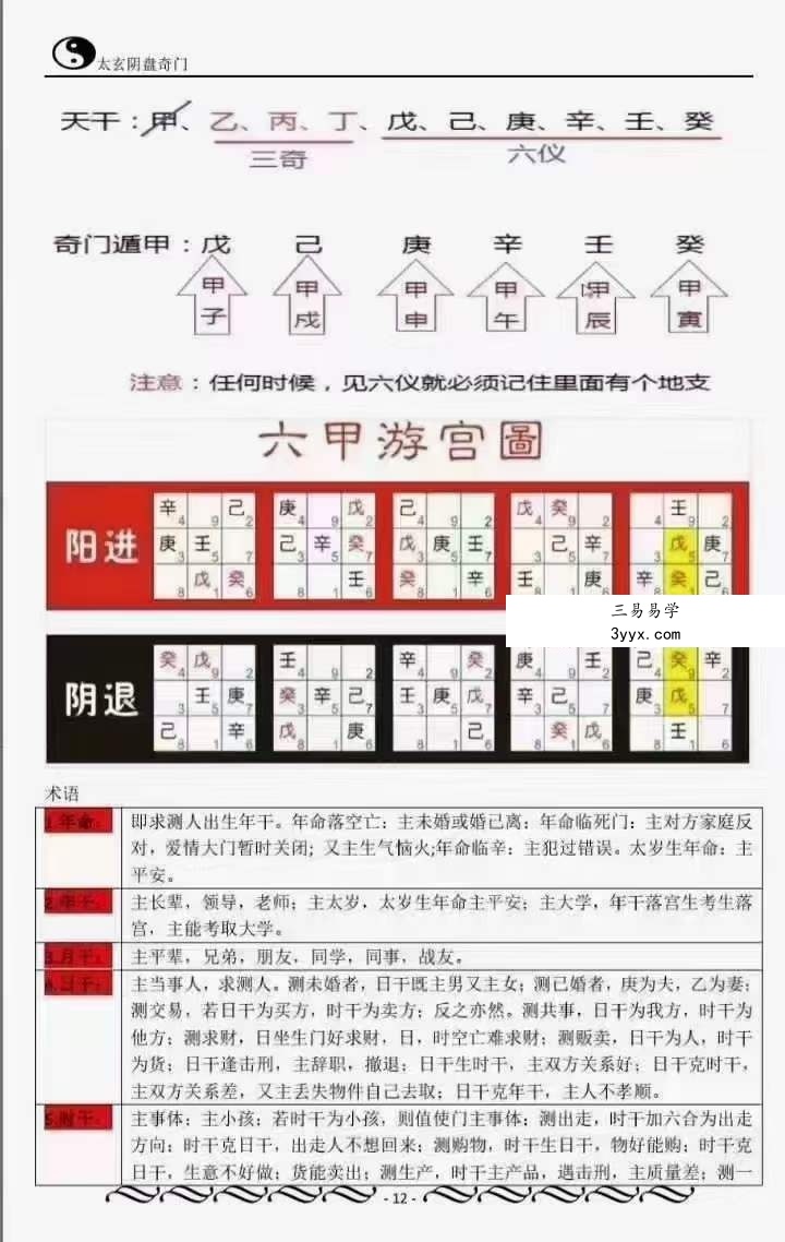 道家太玄阴盘奇门 266页 移动网盘下载 资料图片