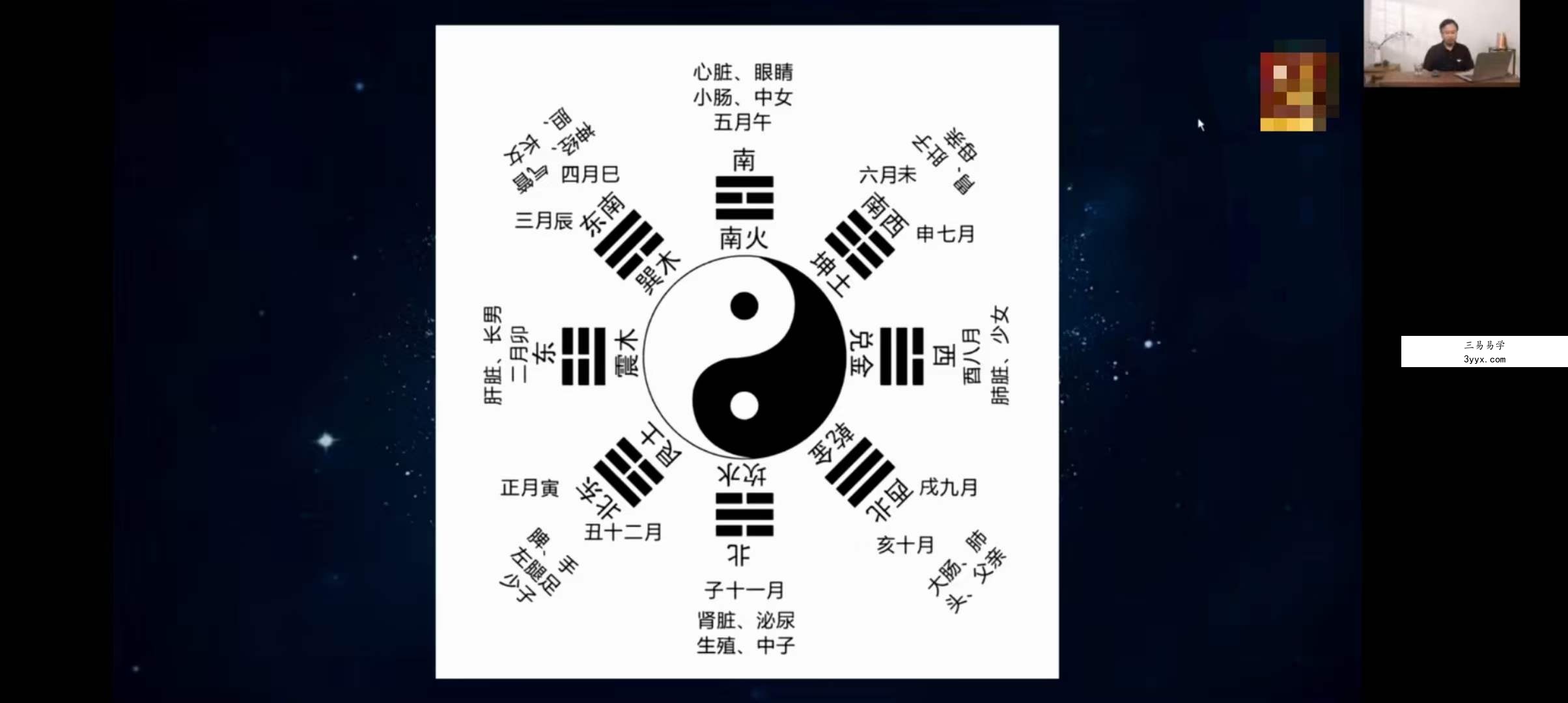 张琛平 易道智慧初阶（全国课）8集 资料图片