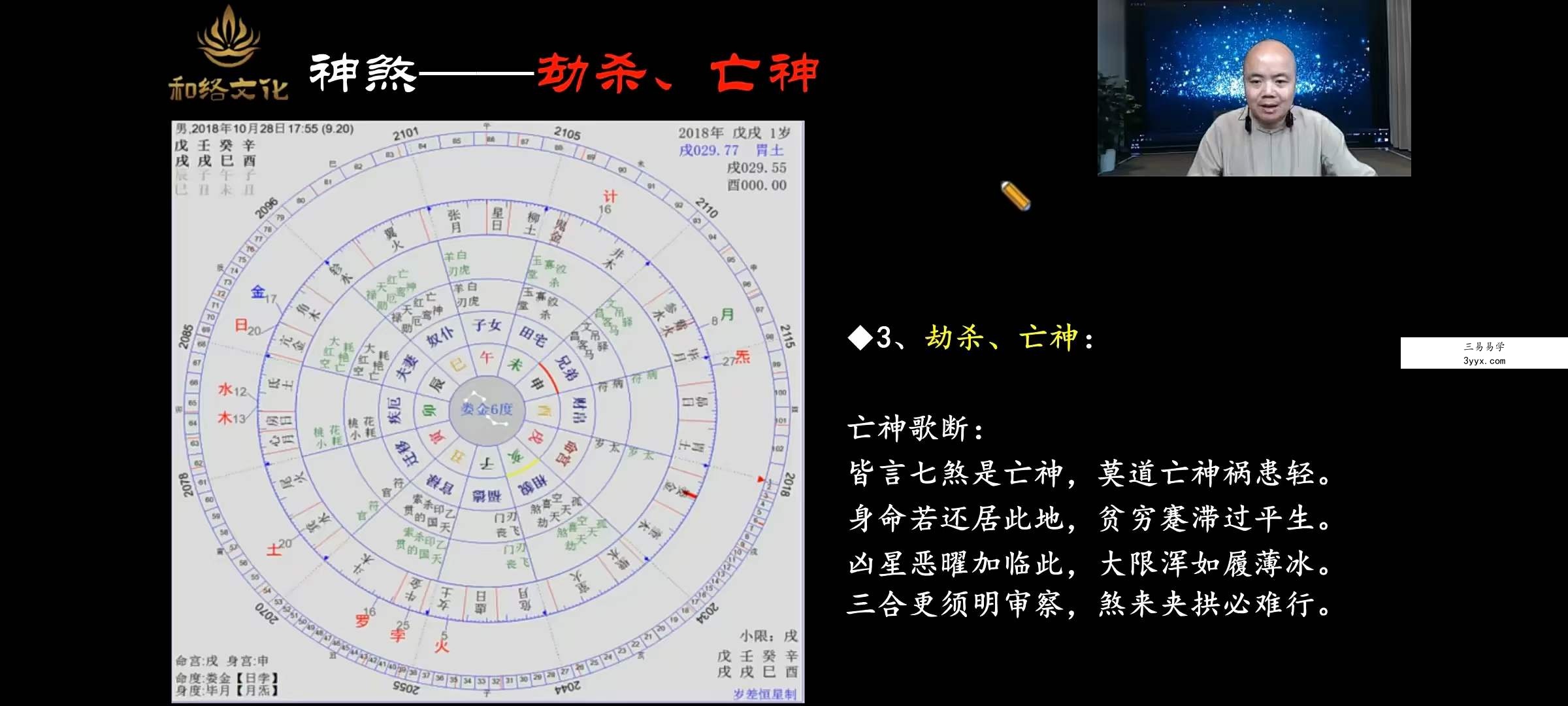 彭红明《七政四余 高级班》32集 资料图片