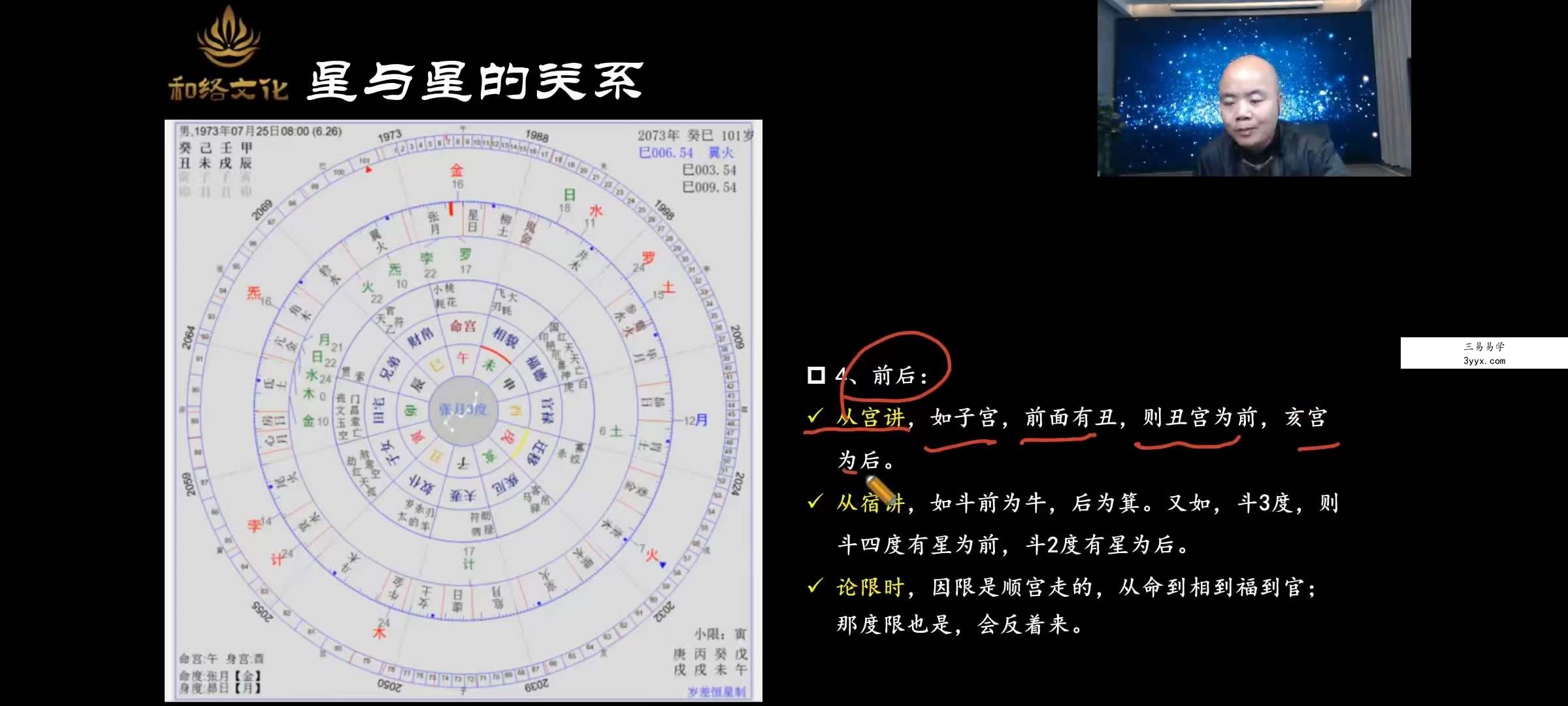 彭红明《七政四余 高级班》32集 资料图片