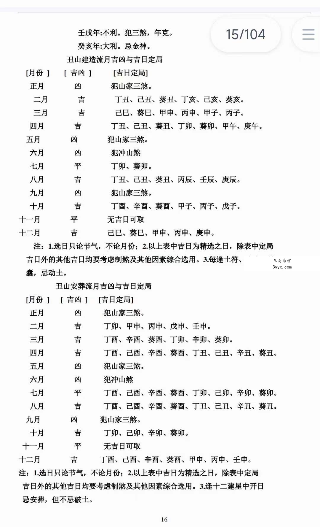 绝密二十四山年月日时吉凶定局详解104页 资料图片