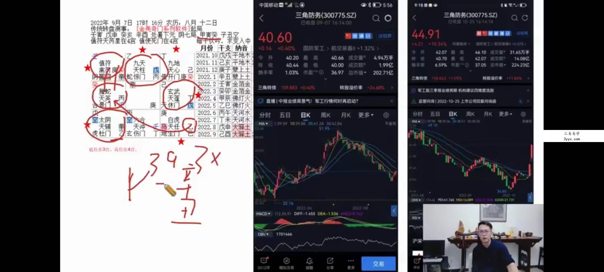 《林毅纳音奇门遁甲》30集 资料图片