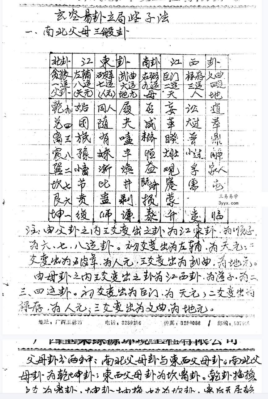 陈昭有 玄空秘旨易卦立局些子法 资料图片