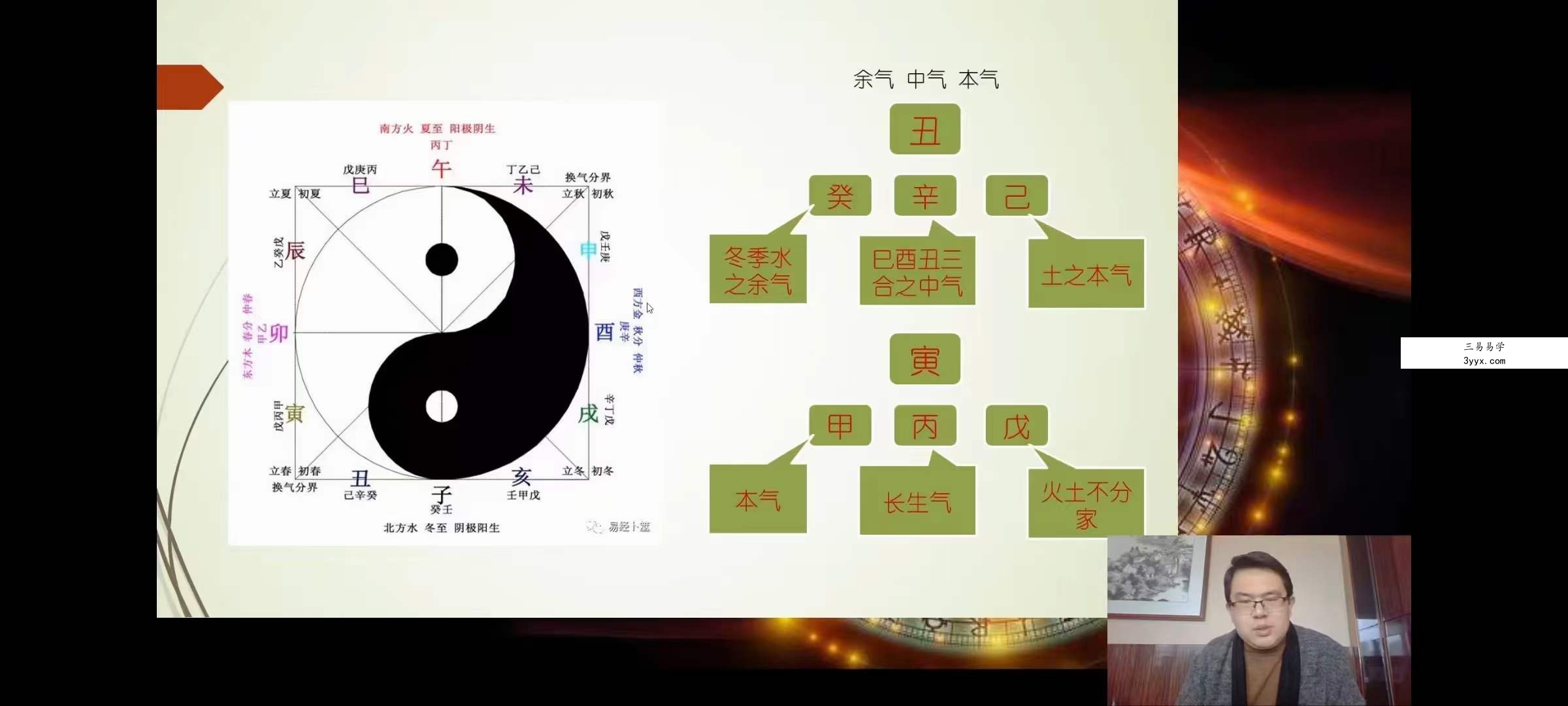 杨明《九极命理》20集 资料图片