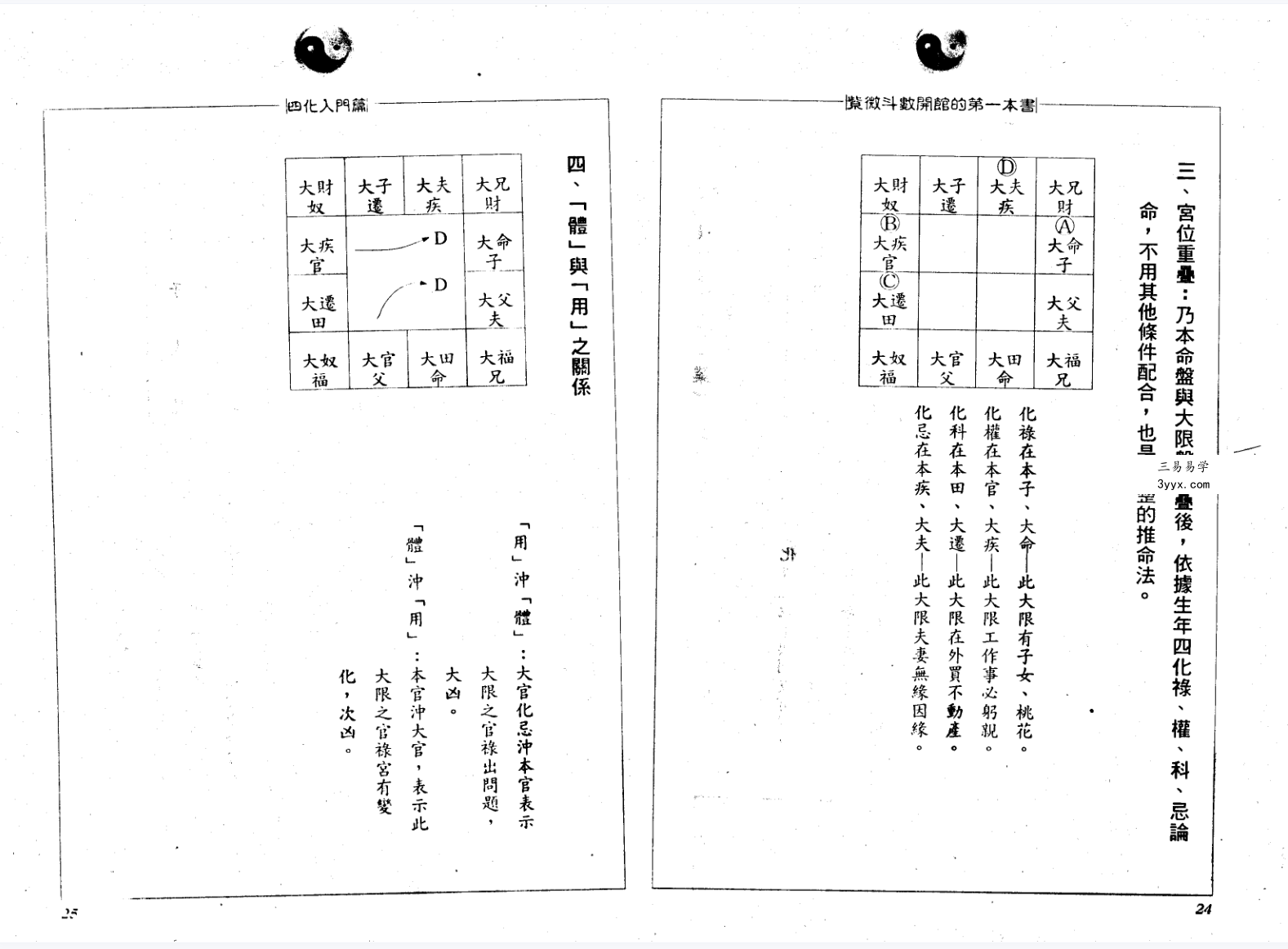 郑穆德 紫微斗数开馆的第1本书 资料图片