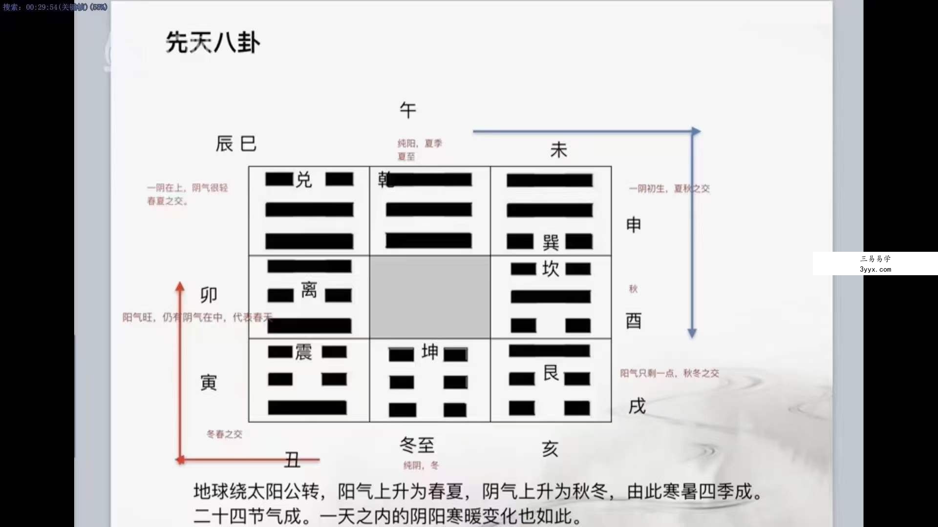 依依 奇门遁甲 26集 资料图片