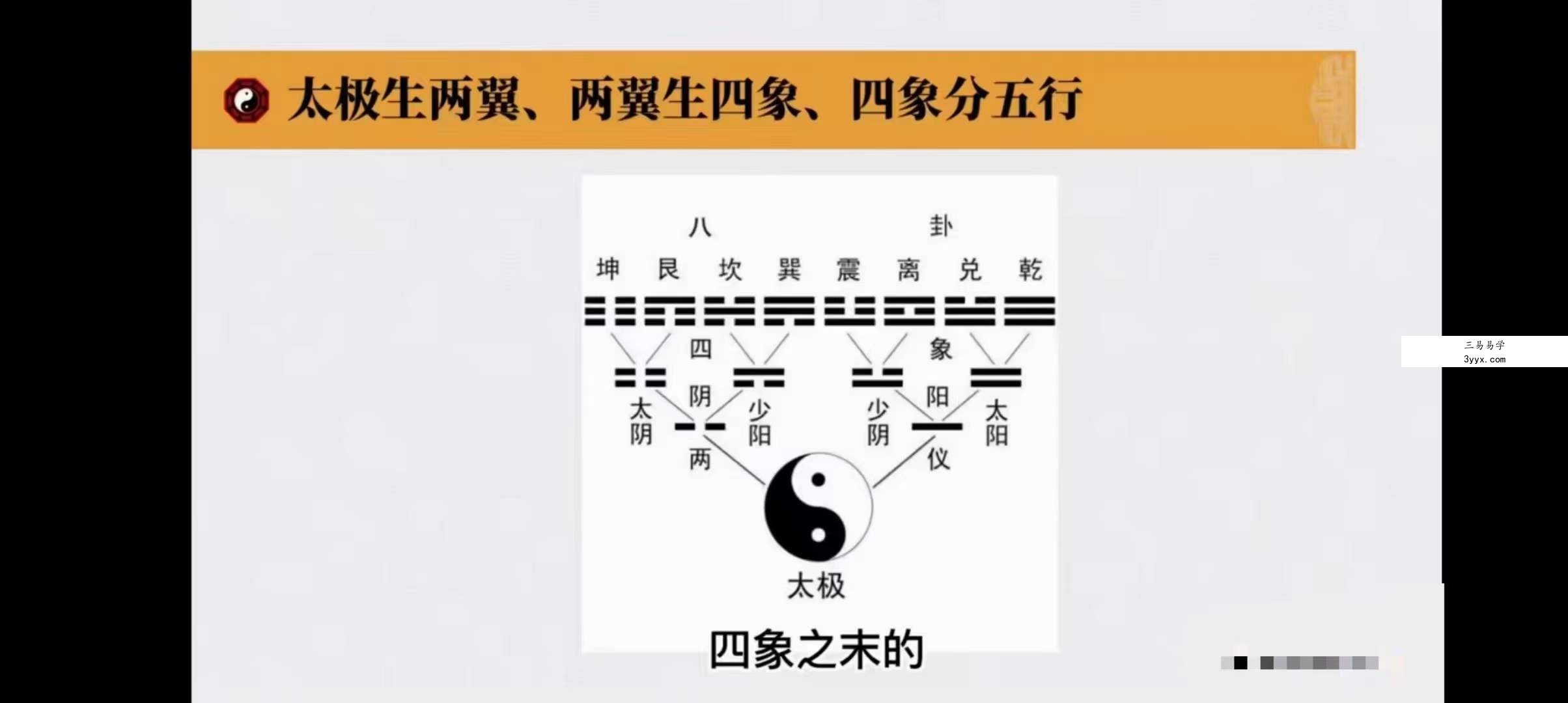 耿银鹏 八字高级专题子平真诠20集 资料图片