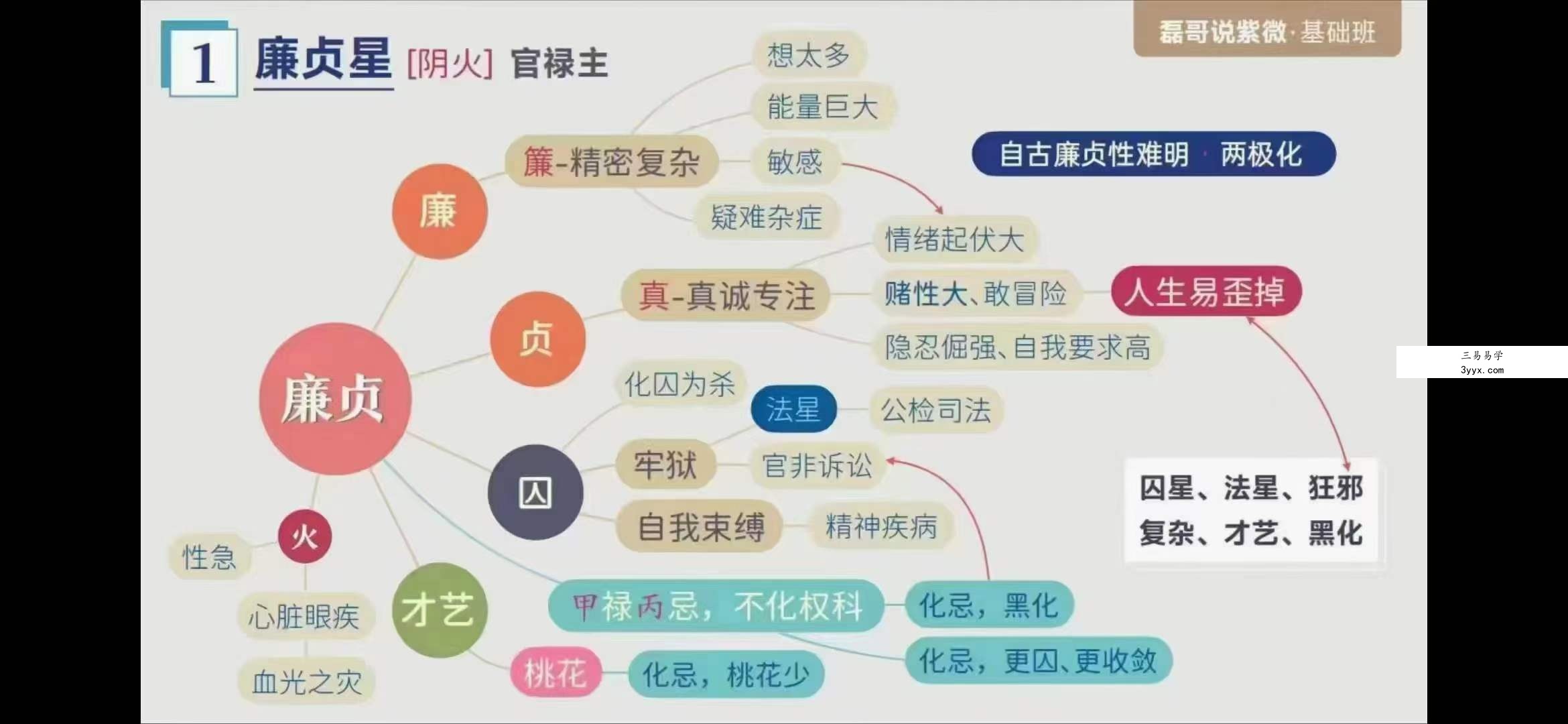 磊哥漫画说紫薇 26集 资料图片
