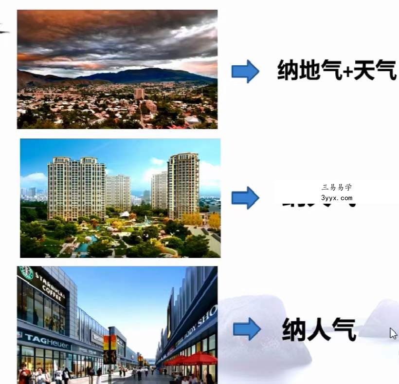 姚子涵《如何选择好风水住宅》8集 资料图片