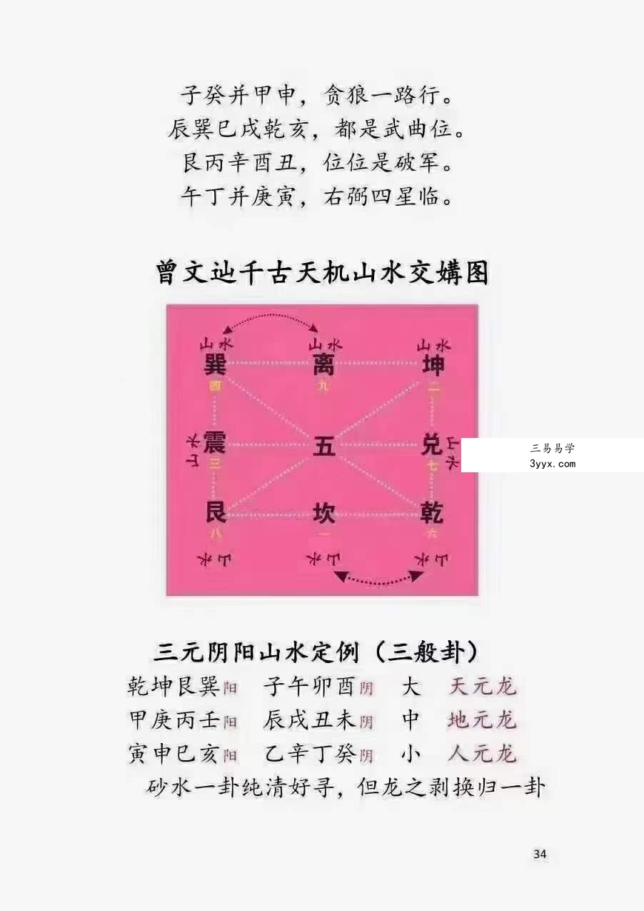 曾洛山 江西兴国三僚杨曾大三元地理搜山本 电子书 资料图片