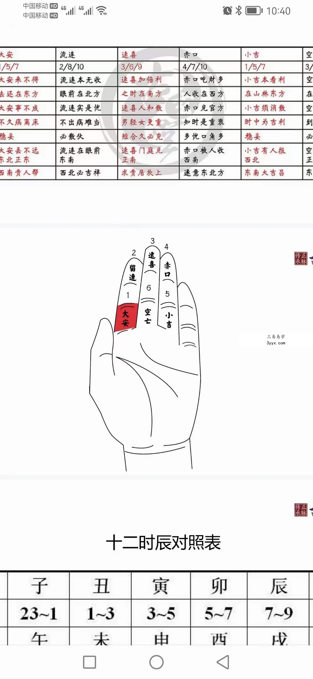 王罗凌小六壬讲座 6集 资料图片