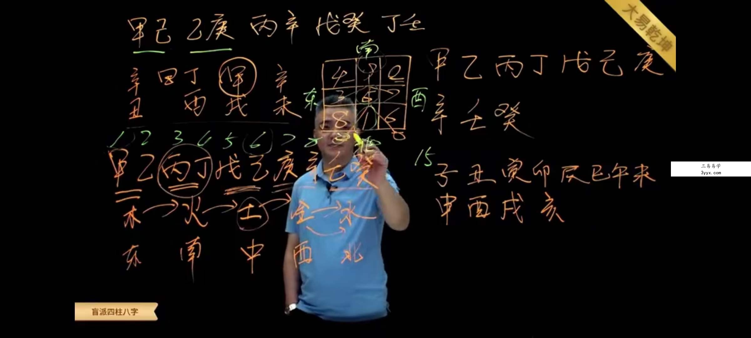 得真堂 九岳山人引力波大课堂《零基础学盲派四柱八字初级篇》29集 资料图片