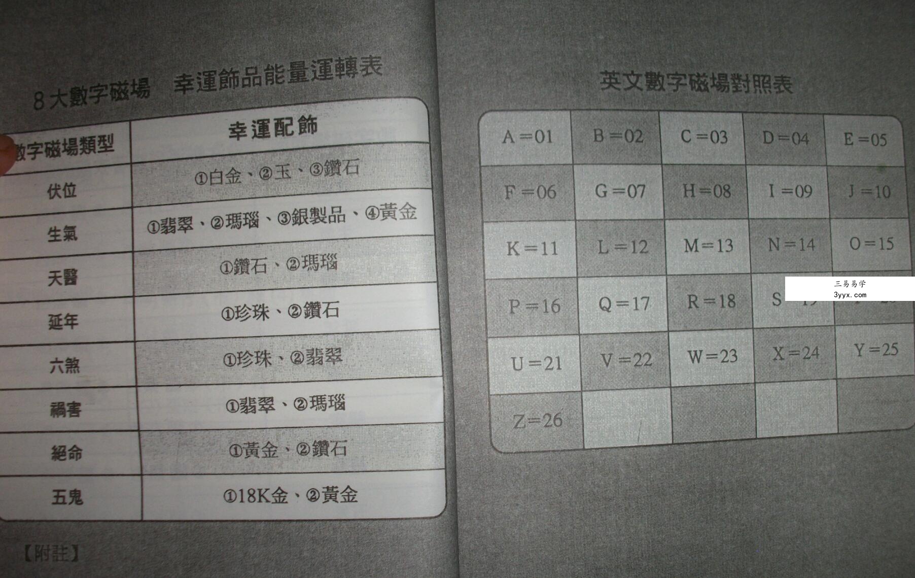 爱德华数字能量密码10本合集（整理版） 资料图片