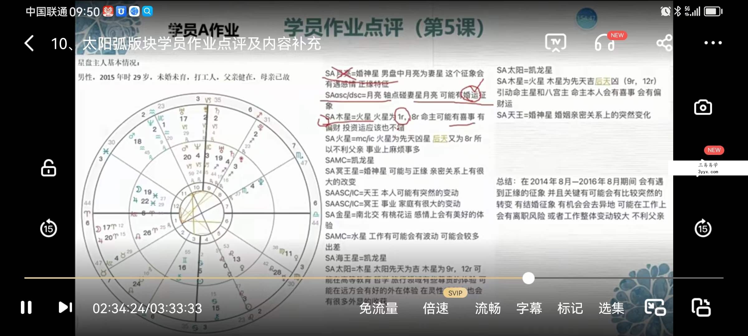 【阿K占星】占星进阶推运课19集 资料图片