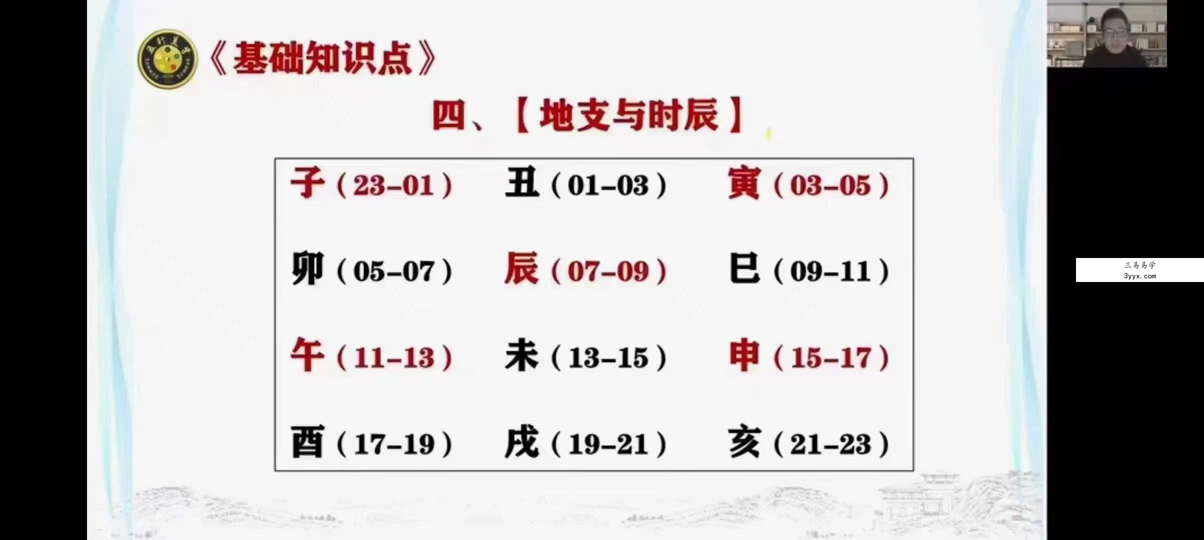 戴荣君【梅花易数-八卦梅花术系统课程】89集 资料图片