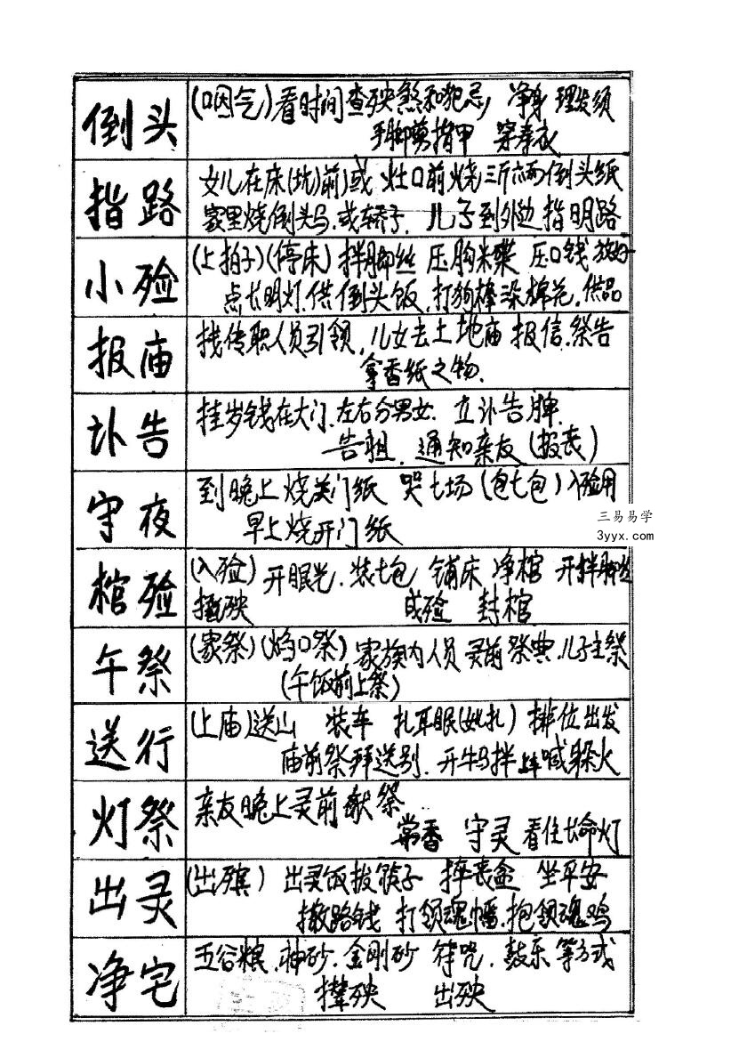 丧仪、葬程、白事书、古法秘传看坟地、神妙诀匪人勿轻传 资料图片
