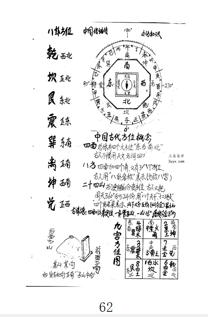 丧仪、葬程、白事书、古法秘传看坟地、神妙诀匪人勿轻传 资料图片