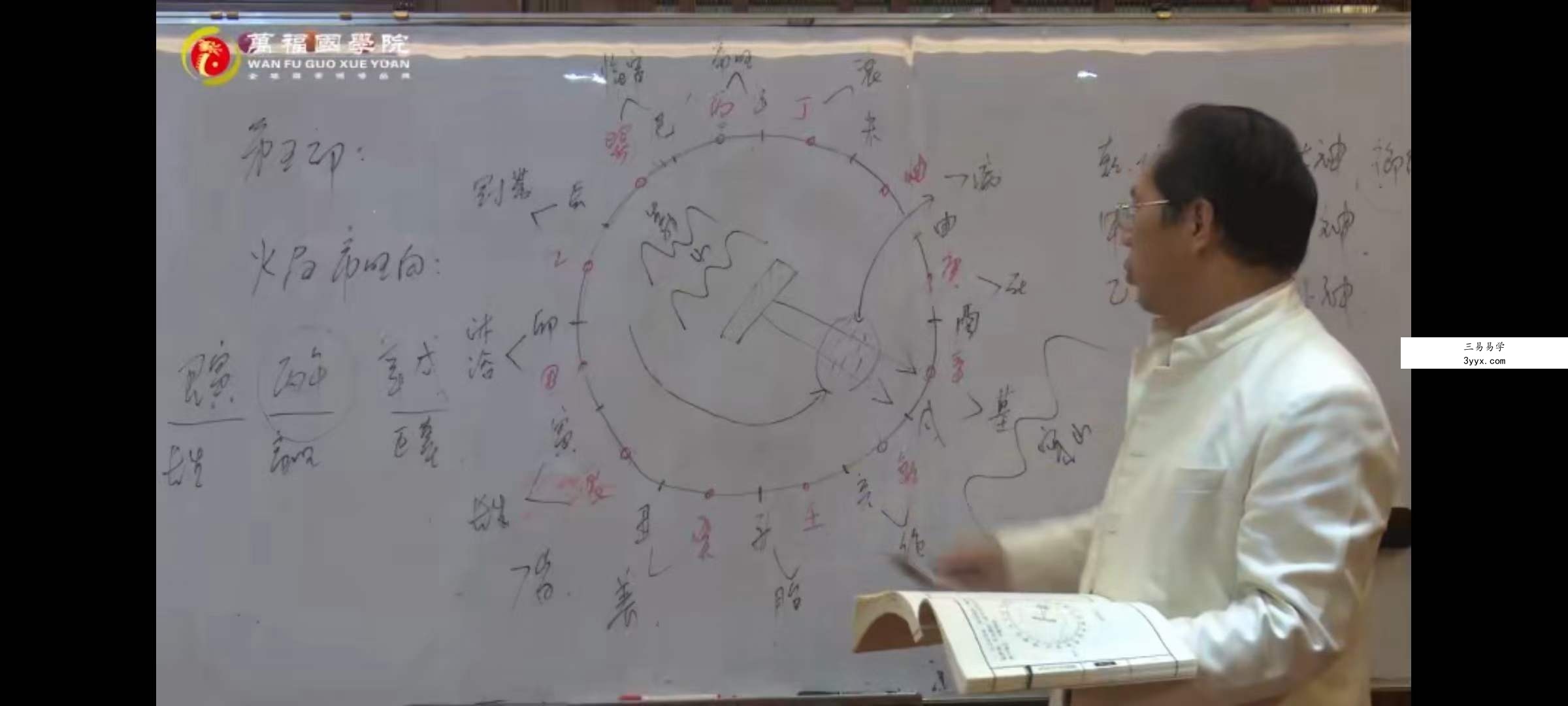 郭福星九宫水法 郭福星《九宫水法》秘籍课程105集 资料图片
