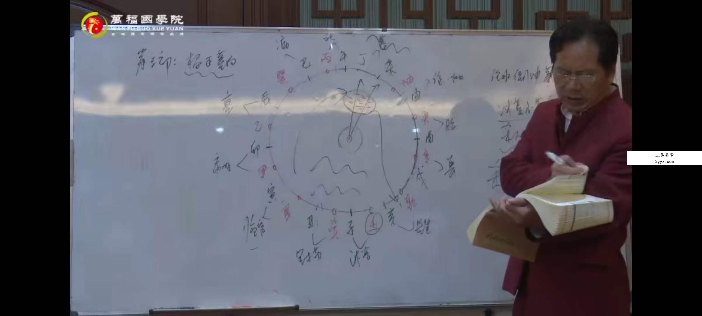 郭福星九宫水法 郭福星《九宫水法》秘籍课程105集 资料图片