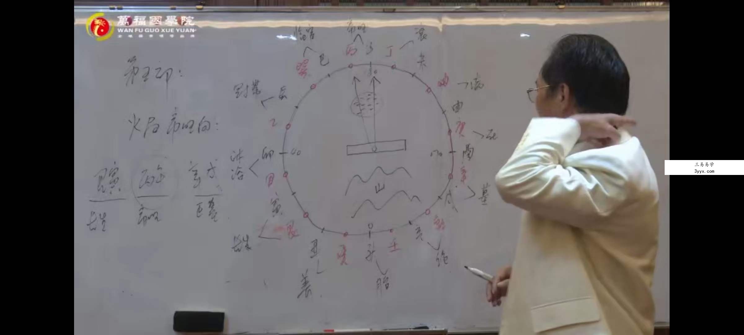 郭福星九宫水法 郭福星《九宫水法》秘籍课程105集 资料图片