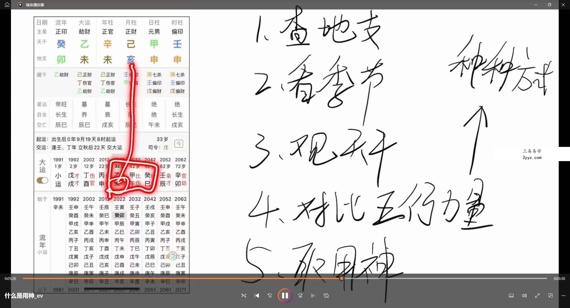 金镖门易尘2023年5月最新基础课-旺衰取用 资料图片