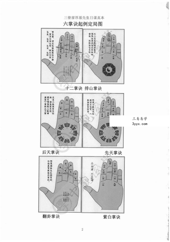 王进武 《廖厚基，书籍5本日课真本、天星秘窍、选择秘窍上、选择秘窍下、中观国学《克择家大要旨诀》廖厚基王进武 资料图片