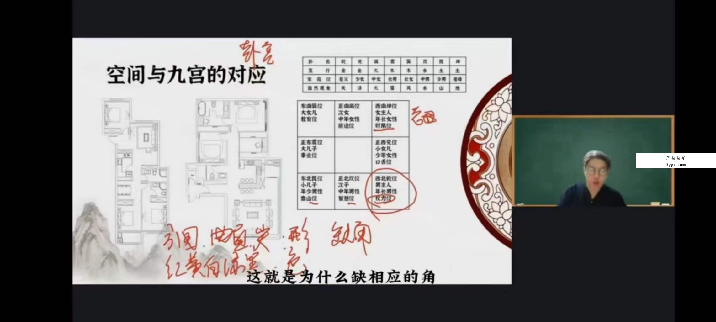 宋奇鸿无云斋主60天易经传承实战35集 资料图片