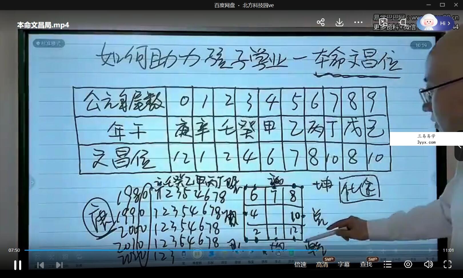 旭闳如何助力孩子学业-本命文昌局1集 资料图片