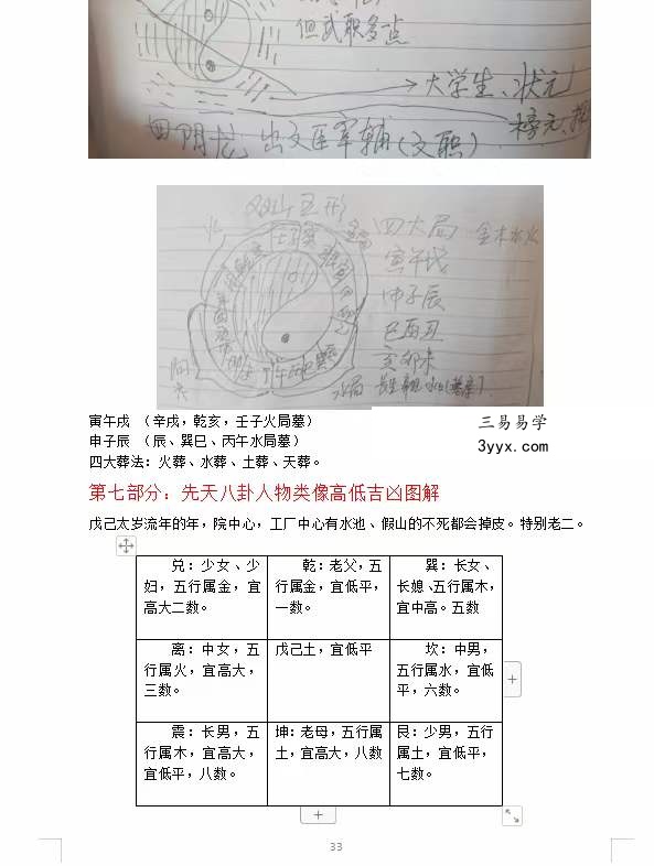 民间老师 秘传资料《周易风水笔记》（弟子班价值18万）55页 移动云盘下载 资料图片