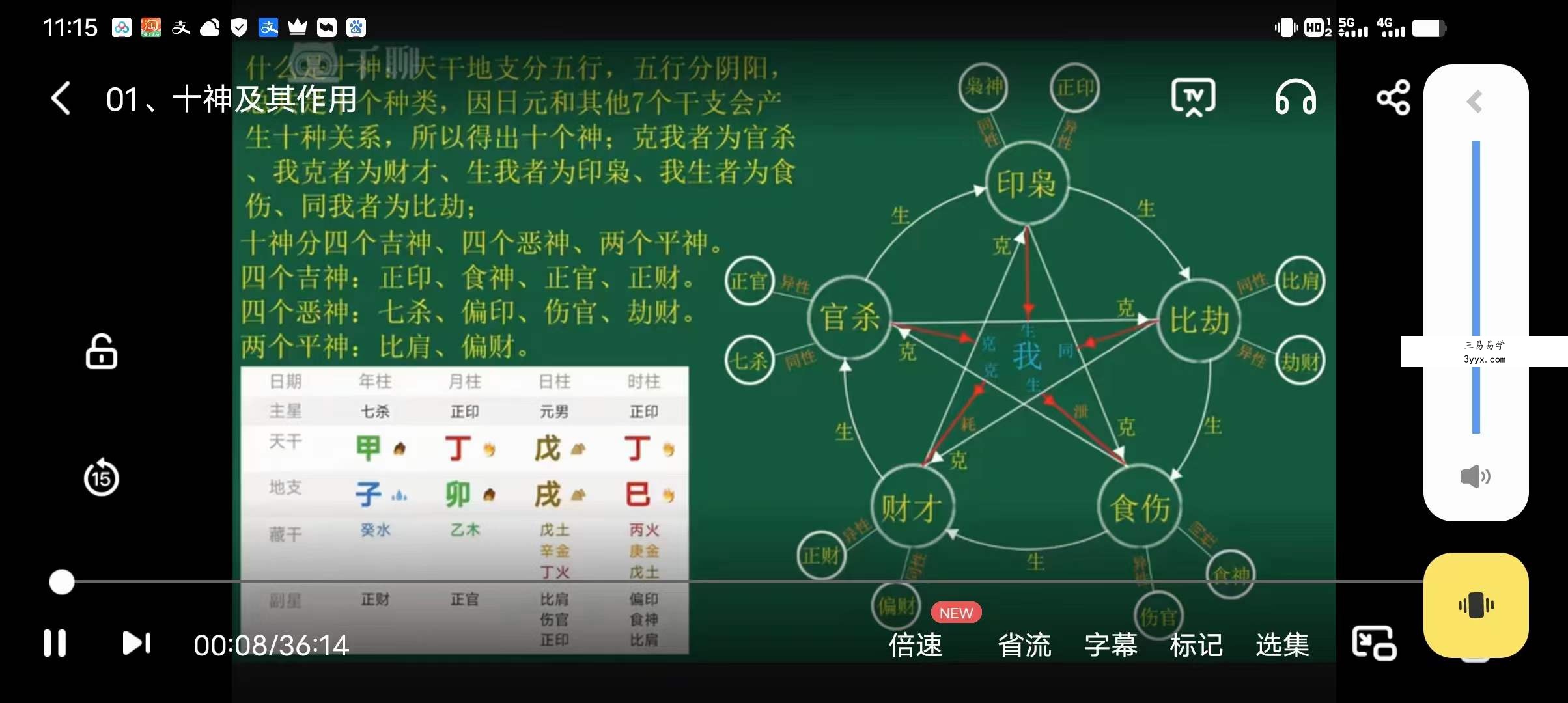 《四柱预测系统课》15集 资料图片