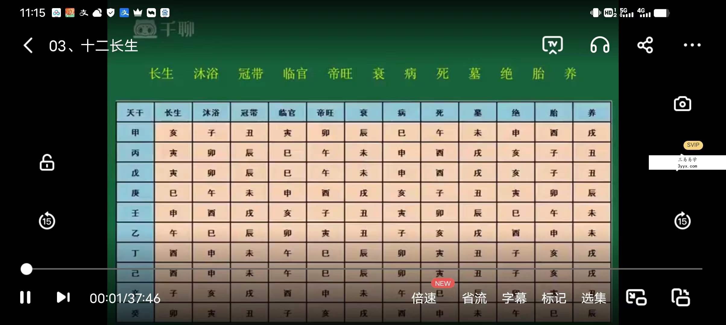 《四柱预测系统课》15集 资料图片