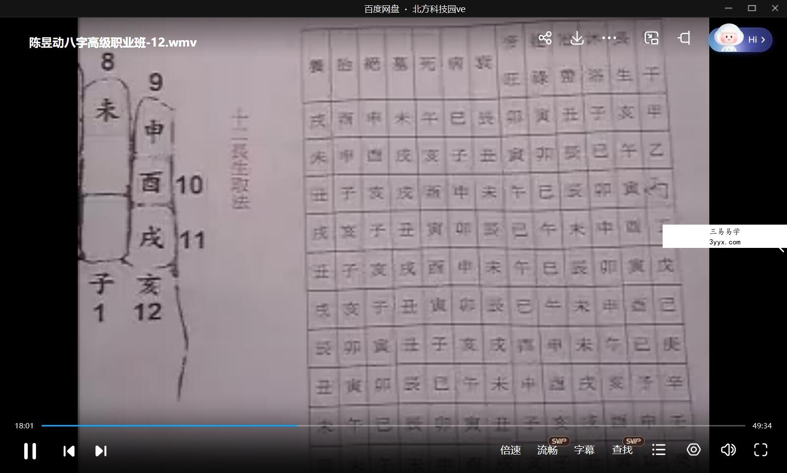 陈昱动 八字高级职业班视频24集 资料图片