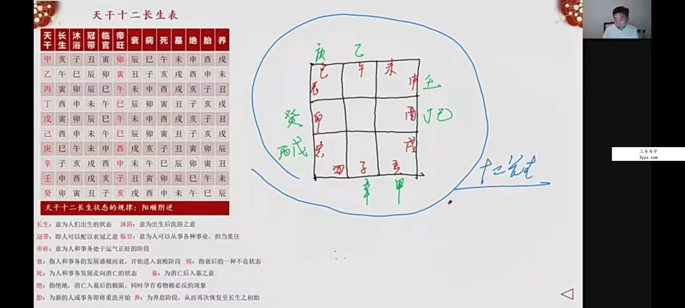 慕陶老师【奇门遁甲高级班】15集 资料图片