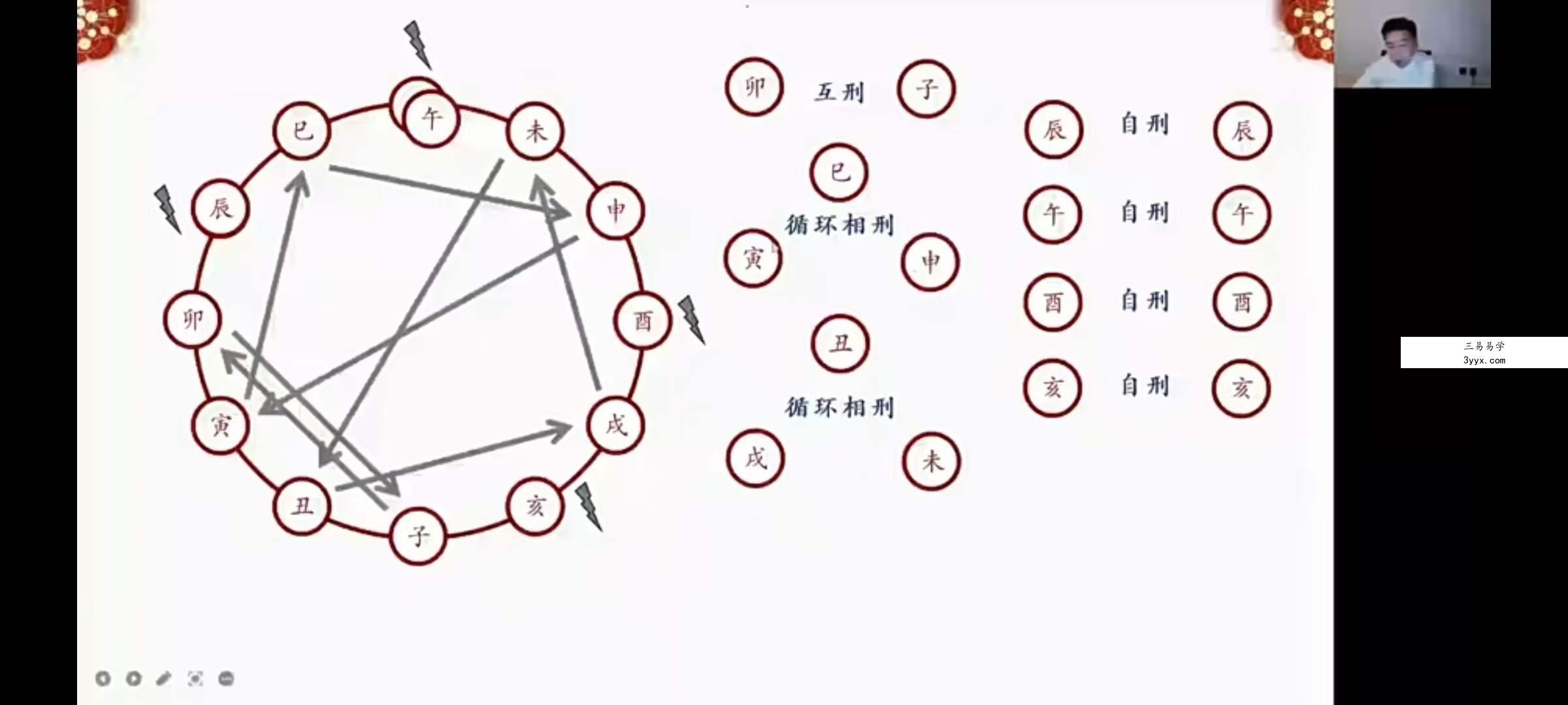 慕陶老师【奇门遁甲高级班】15集 资料图片