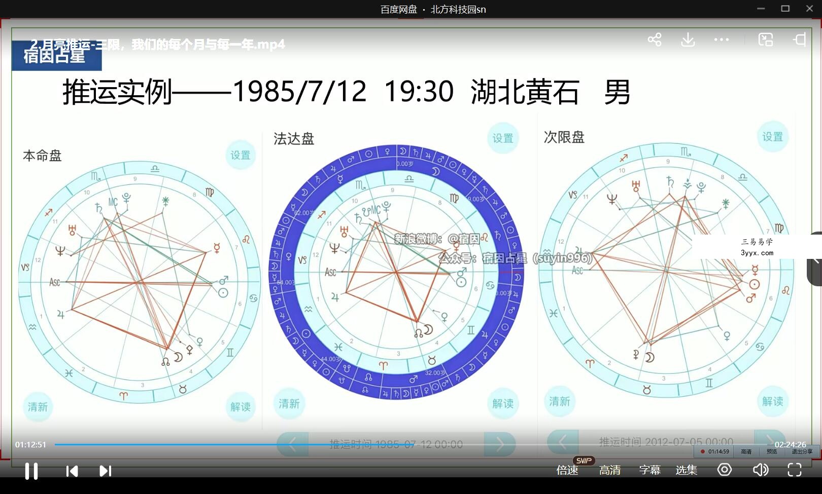 宿因占星初中阶入门+综合解盘+高阶推运共17个视频 资料图片