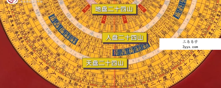 王进武2021年带你一起学罗盘视频 20集 资料图片