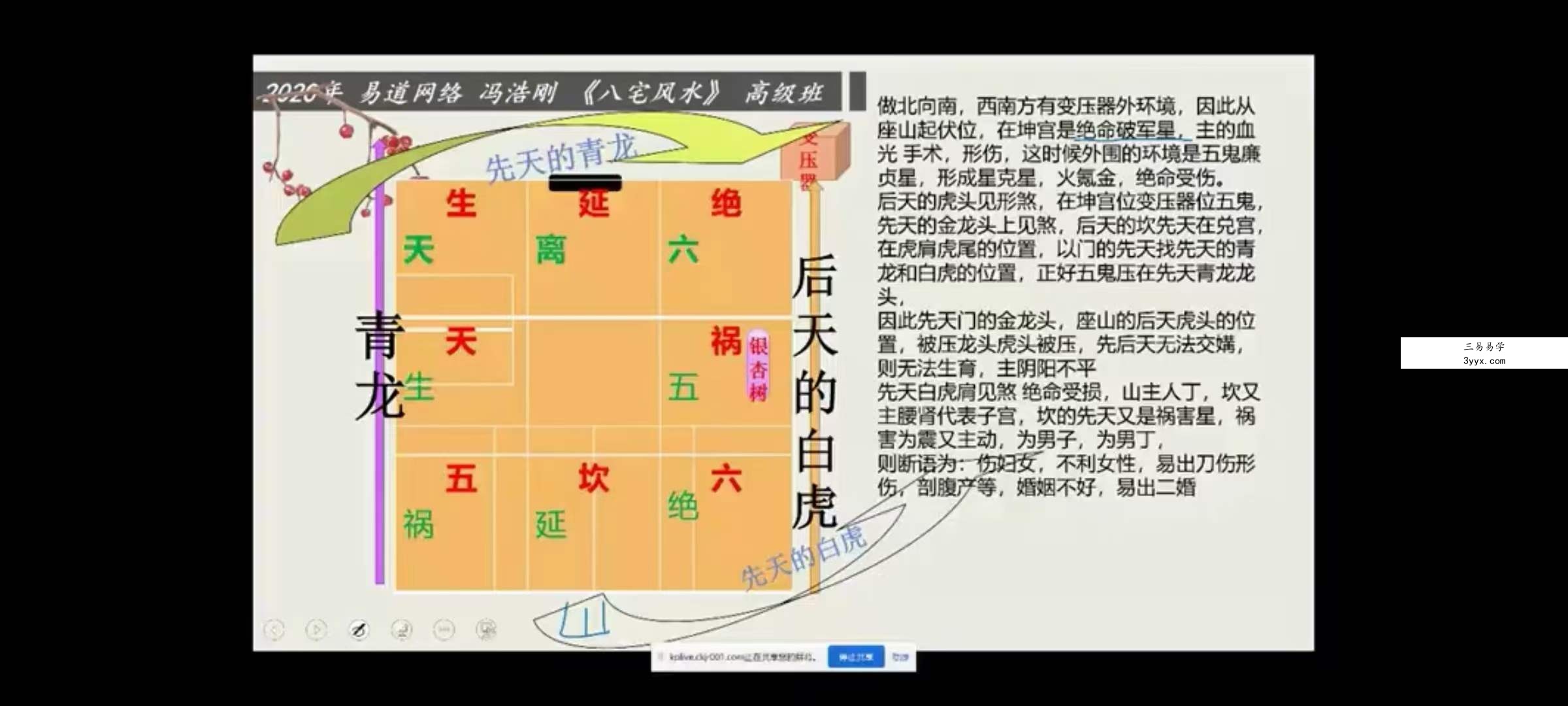 冯浩刚《真传八宅风水》高级班12集 资料图片