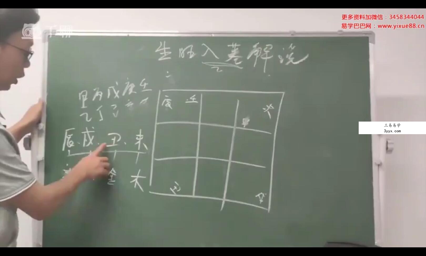 易路明灯《奇门遁甲实战篇》32集 资料图片