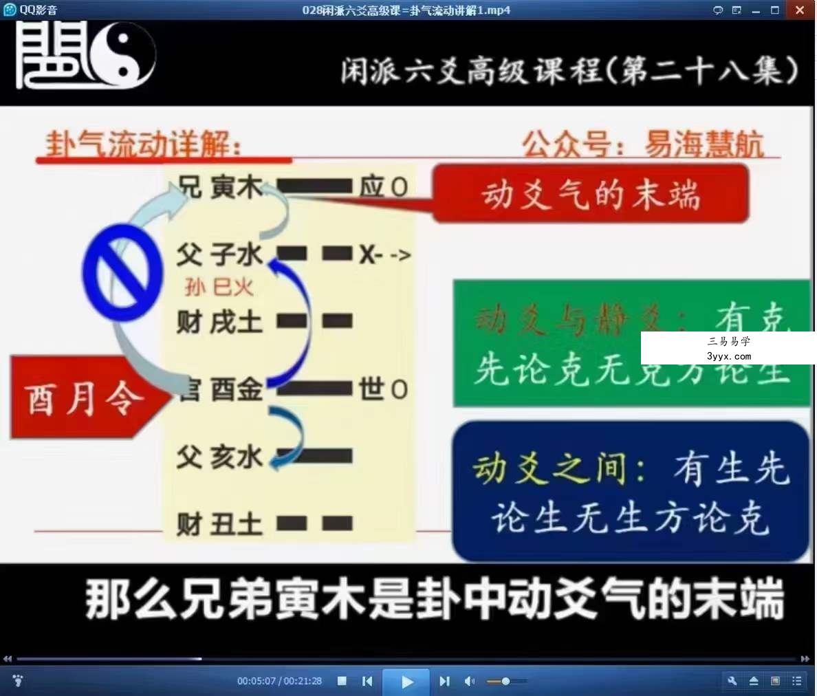 闲派六爻基础课加高级课160集 资料图片