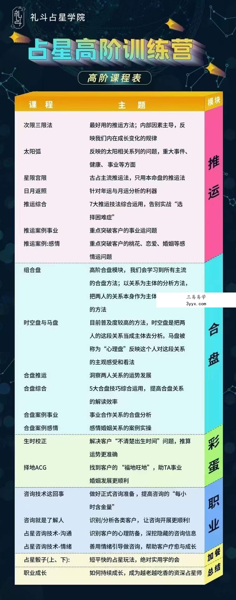 礼斗占星高阶训练营20集+初阶 资料图片