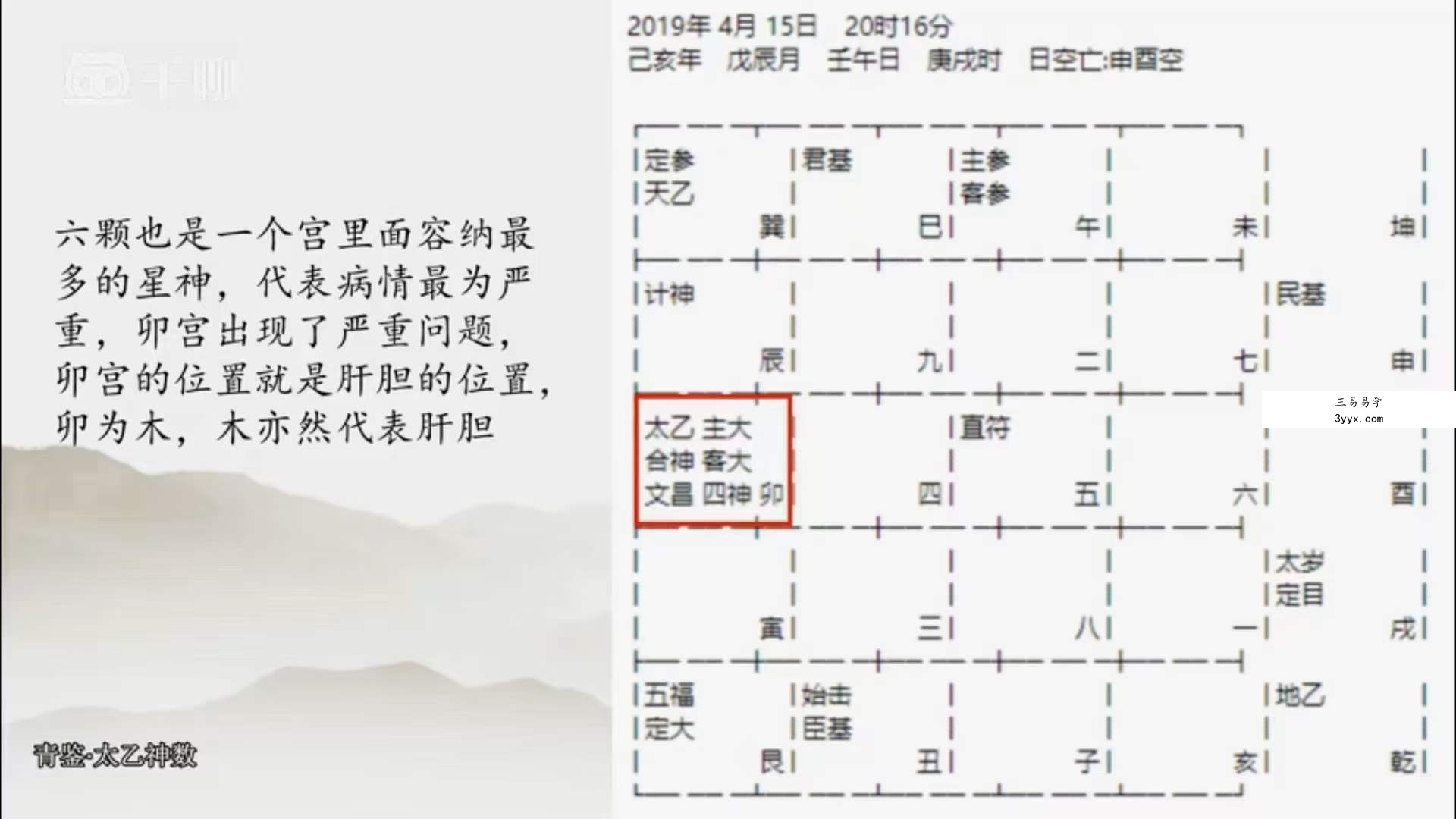 【太乙神术高阶】太乙镜太乙神术高阶实战视频教学课程 资料图片