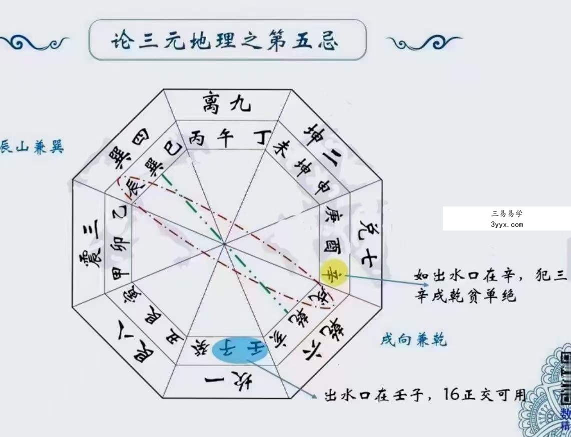 【赵公禹竹】杨公风水元卦媾交技能深化系列课 22集 资料图片
