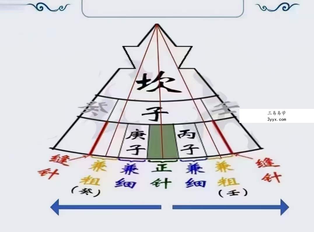 【赵公禹竹】杨公风水元卦媾交技能深化系列课 22集 资料图片