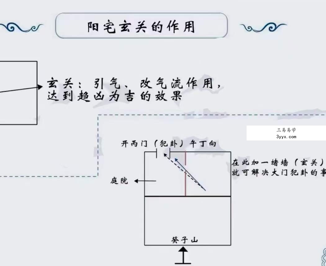 【赵公禹竹】杨公风水元卦媾交技能深化系列课 22集 资料图片