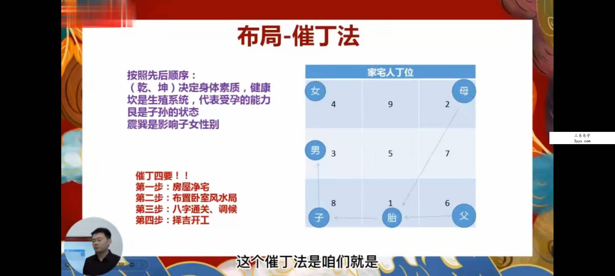 文曾风水 道谷书院风水实操班课程67集视频 资料图片