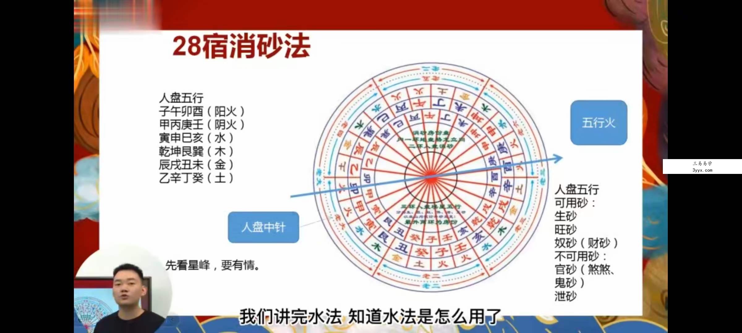 文曾风水 道谷书院风水实操班课程67集视频 资料图片