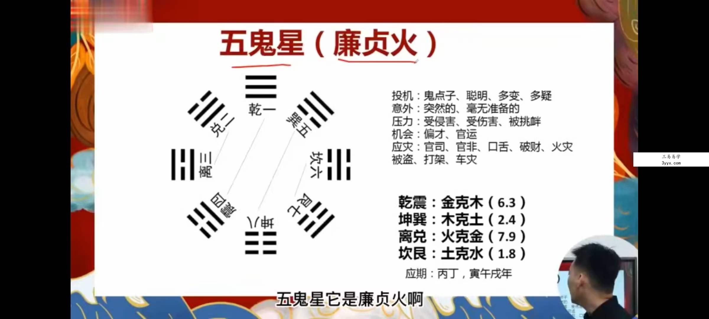 文曾风水 道谷书院风水实操班课程67集视频 资料图片