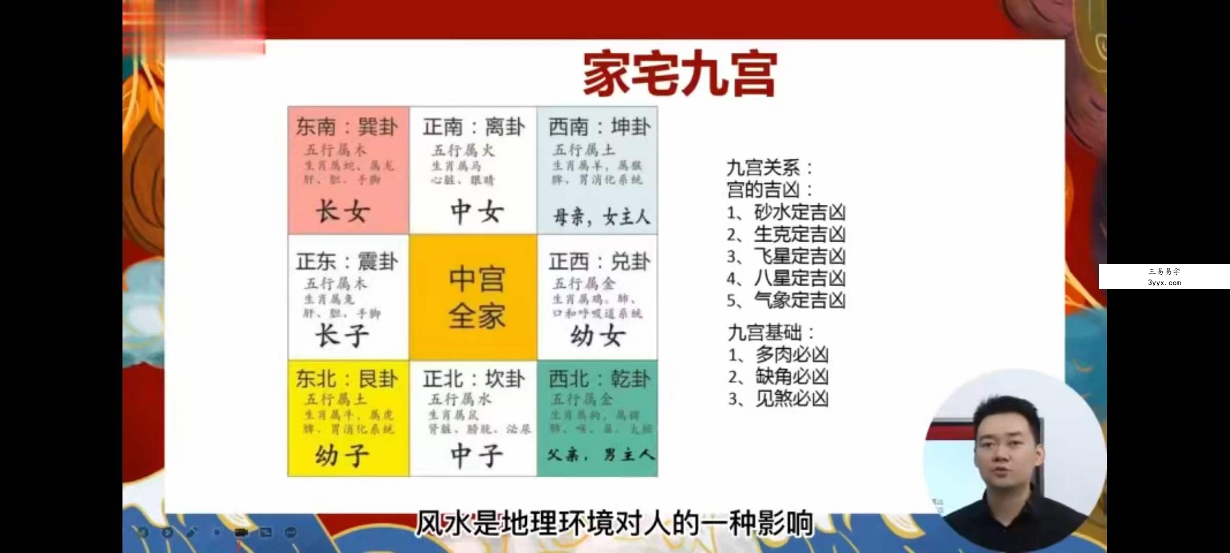 文曾风水 道谷书院风水实操班课程67集视频 资料图片