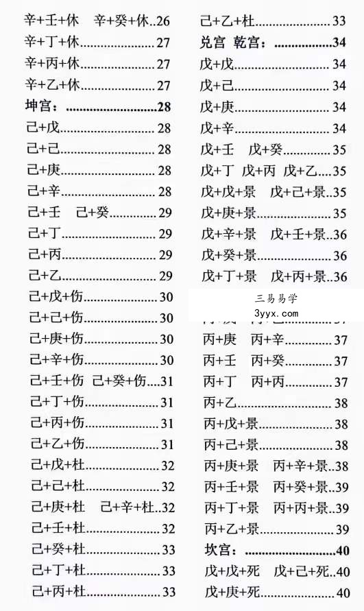 童坤元奇门组象与化解 资料图片
