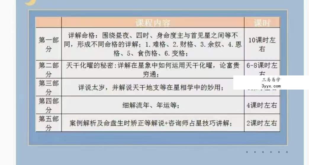 2021年3月 生命之歌 七政四余中高级课+初级升级班 共59集 资料图片